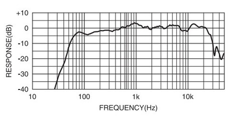 YAMAHA-HS5-frequency.jpeg